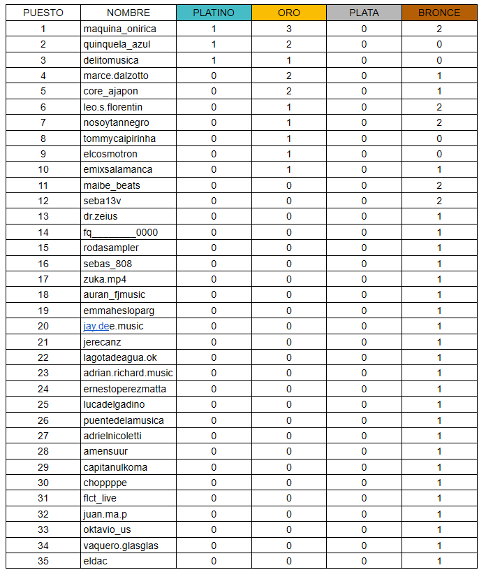 ranking bs